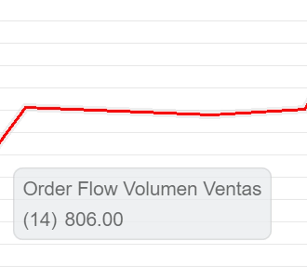 Immagine caricata di "Order Flow"