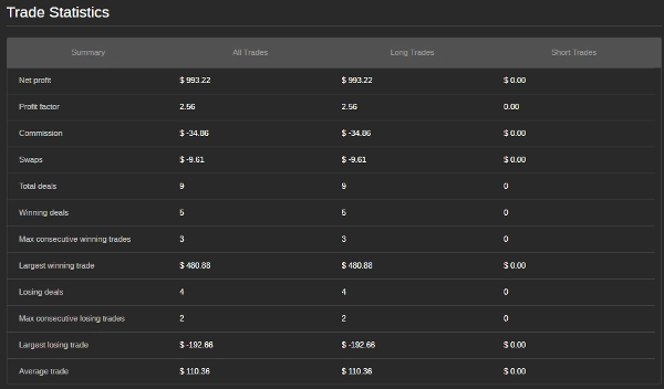 "Gold-Compression-Surge- Pro" uploaded image