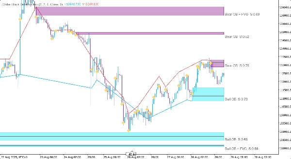 Imagem carregada de "Order Block detector PRO"