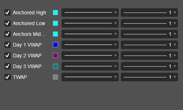 "Anchored VWAP by LudwigICT" uploaded image