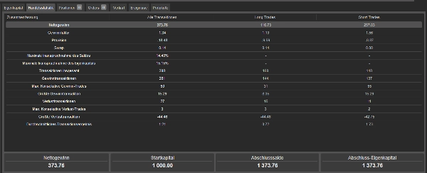 Trading product for AlgoHammerBot588 cBot Aggressive Balanced, image 2