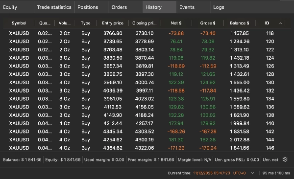 "TP Algo Lab XAUUSD_Master" uploaded image