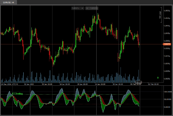 Imagem carregada de "E7 Indicators Free Studies"