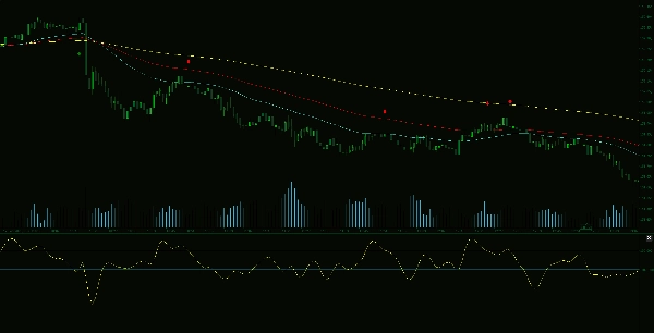 "CCI - With Arrows and 40 80 EMA Logic_noSourceCode" yüklenen resmi