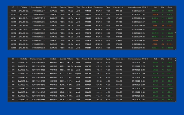 "AI-GOLD-BOT" uploaded image