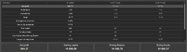 صورة "BollingerRsiCombinedBot" المحملة