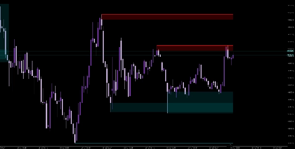 "WeTrades Liquidity Swings" 업로드된 이미지