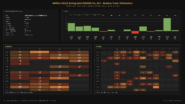 Trading product for MARCs-Gold-SwingAutoTRADER-H4-V01 cBot Position Sizer Conservative, image 10