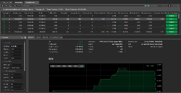 Trading product for OPTI GOLD BTC Multi scalper DEMO cBot Grid Recovery, image 8