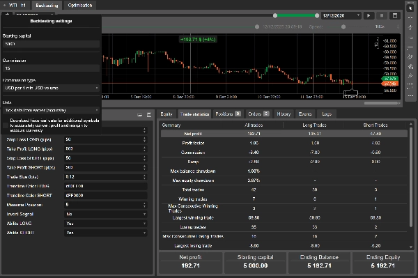 Imej yang dimuat naik "Auto trendline + RSI + Volume Check"