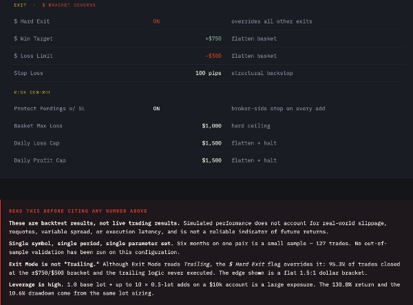 Trading product for Immortal Prime cBot EMA Fixed Risk %, image 5