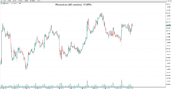Gambar unggahan "Market Bias Gauge"