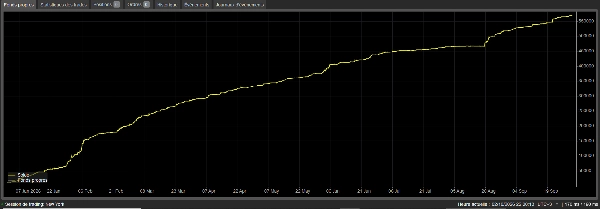 Trading product for ARIMA-GRACH FOR BTCUSD SCALPER cBot BTCUSD TP Manager, image 4