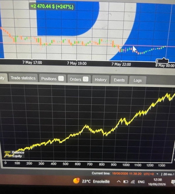 Trading product for STRK Gold Precision cBot EMA AI Trading, image 3