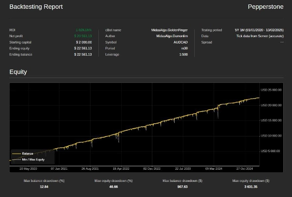 "MidasAlgo.GoldenFinger.Ultimate" ภาพที่อัปโหลด