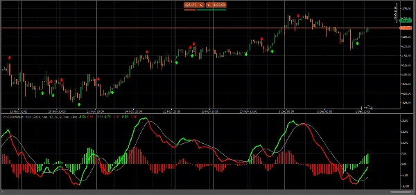 Ảnh "MACD Indicator NDH" được tải lên