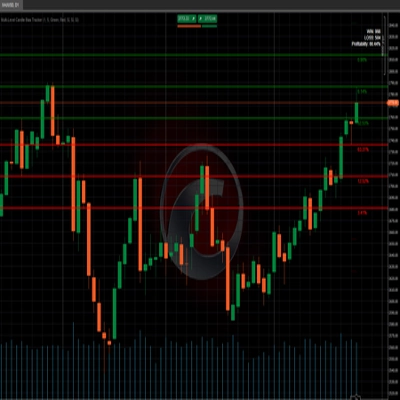 「Multi-Level Candle Bias Tracker」ロゴ
