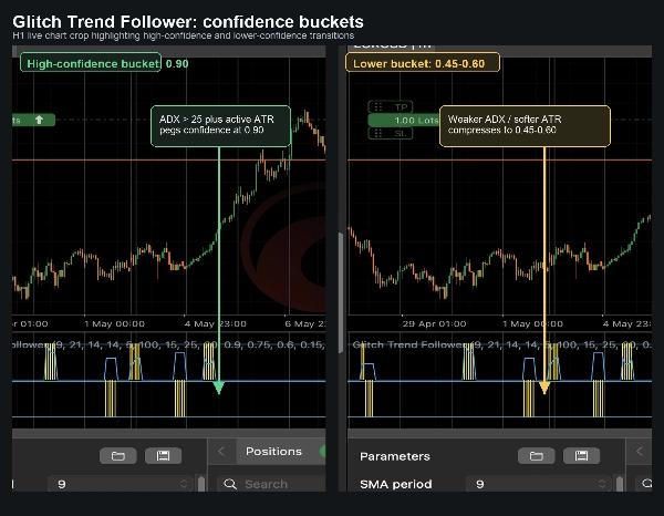 Trading product for GlitchTrendFollower Indicator ADX EMA, image 3