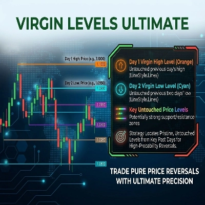 Logo "Previous Day Low High"