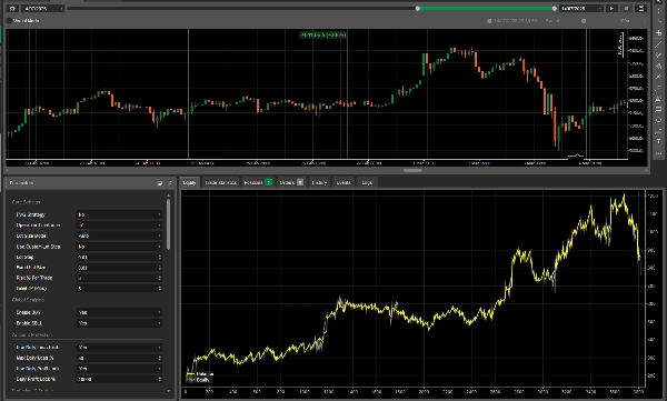 Trading product for XauUsd Ultimate Bot V_1.3.1 cBot Conservative EMA, image 5