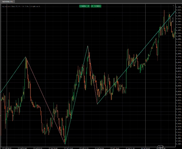 Ảnh "Zig Zag ATR" được tải lên