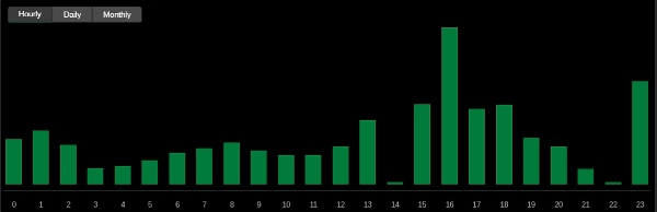Trading product for The Newer Midas cBot Consistent Returns One-click Trading, image 2