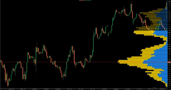 Trading product for Visible Range Volume Profile 지표 Key Levels Volume, image 2