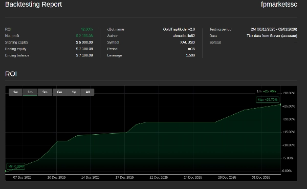 "GoldTrapModel v2.0" uploaded image