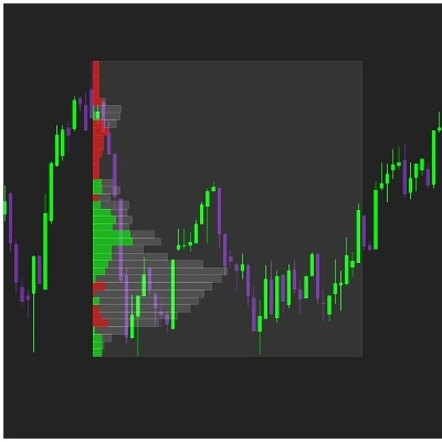 Logo "RANGE DELTA CANDLE VOLUME PROFILE"