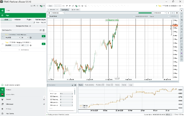 Trading product for Funding Gold Shield Cbot cBot Fibonacci Partial Close, image 4