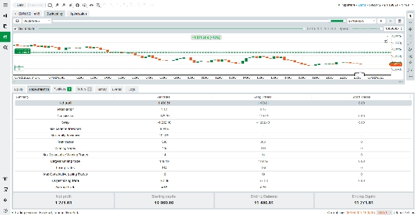 Загруженное изображение продукта "Super trend RSI ADX"
