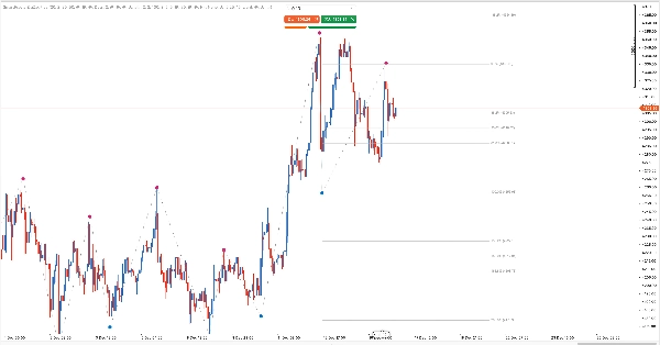 In „SmartFractalZigZagPlus“ hochgeladenes Bild