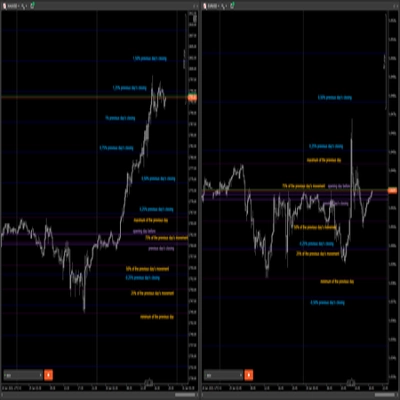 "OCV intraday" 标识