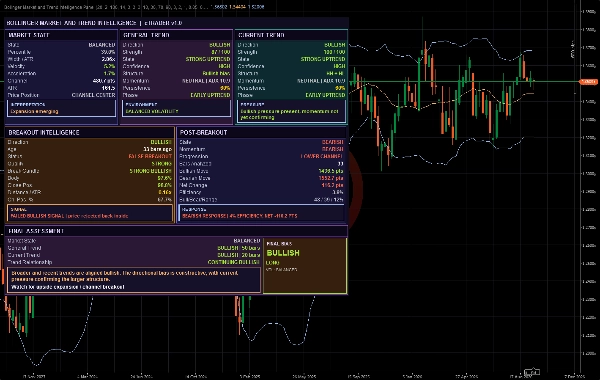Trading product for Bollinger Market and Trend Intelligence Panel Indicator EMA Bollinger Bands, image 2