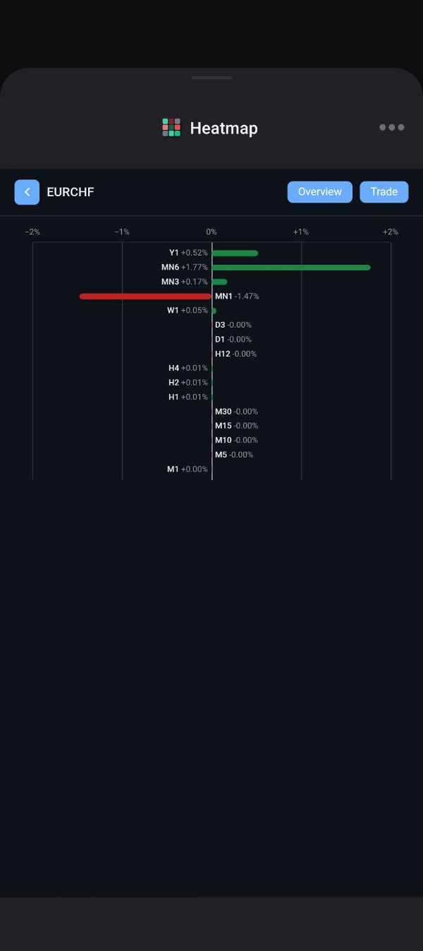 Trading product for Market Heatmap Multi-platform plugin Market Scanner, image 11