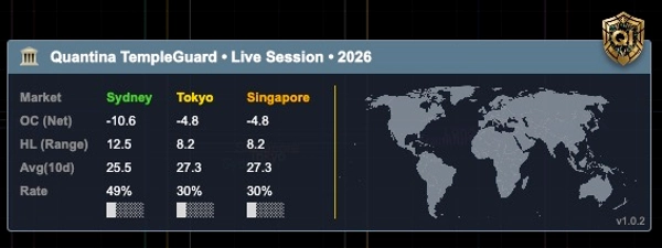 Trading product for Quantina TempleGuard Indicator Indicator Key Levels Market Structure, image 4