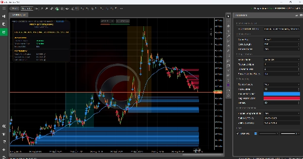 Trading product for PRICE ACTION FREE V2 Indicator EMA SMA, image 4