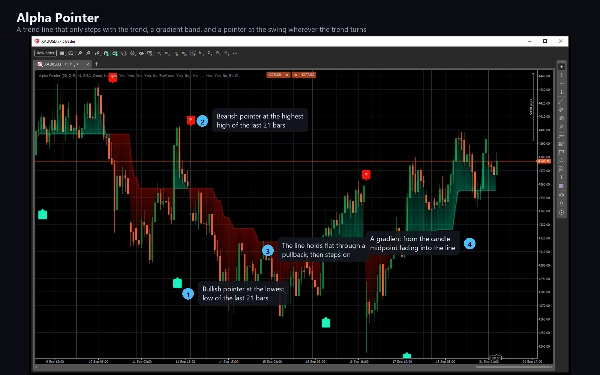 Trading product for Alpha Pointer インジケーター EMA SMA, image 11