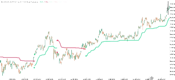 Immagine caricata di "Super trend rate"