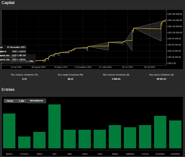 Trading product for AxionAlgo cBot Conservative EMA, image 4