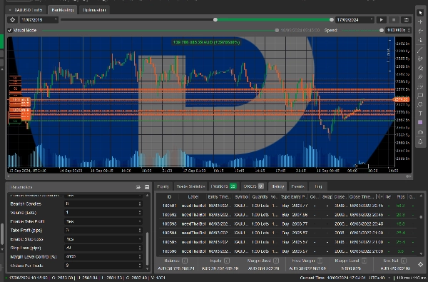 "needThai Smart Long Terms Trading AI Bot" uploaded image