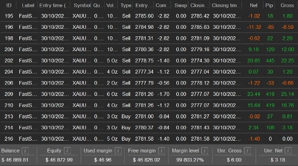 Trading product for Fast Gold Scalper cBot ADX Stop Loss (SL) Manager, image 4