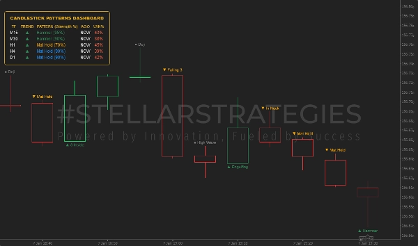 Imej yang dimuat naik "[Stellar Strategies] Candlestick Patterns Dashboard"