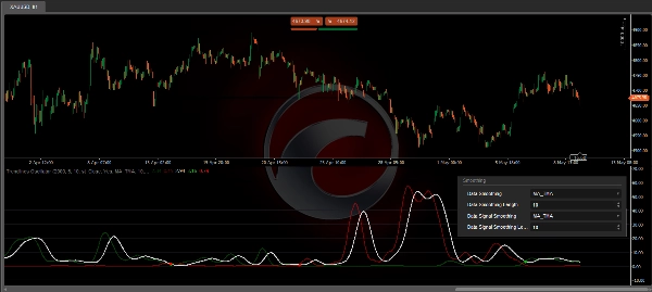 Immagine caricata di "Trendlines Oscillator"