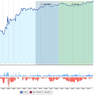 Trading product for testy cBot ADX AI Trading, image 1