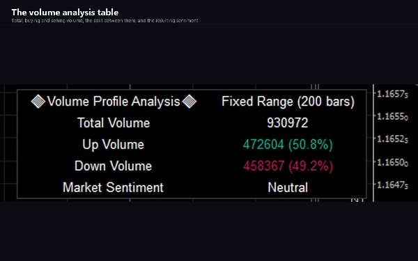 Trading product for Rigid Volume Profile Indicador Key Levels Volume, image 6