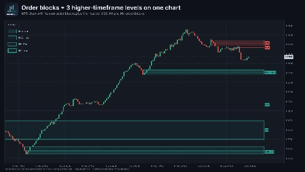 Trading product for OrderBlockLite 指标 Order Block, image 4