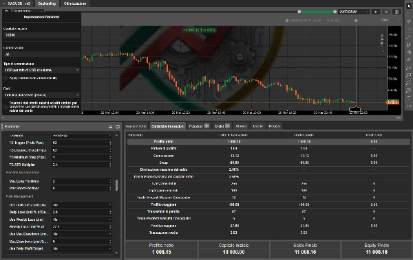 Image mise en ligne de "Dynamic Trendline Deluxe Pro cBot v2.0"