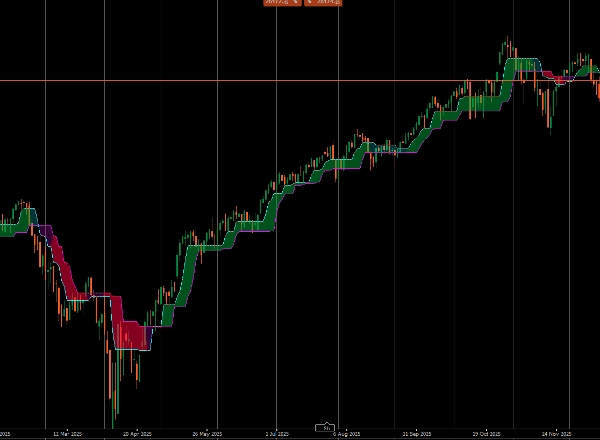 Загруженное изображение продукта "Half Trend Cloud BT"