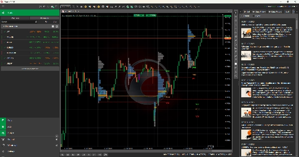 Imagem carregada de "Market profile Pro V2.1"